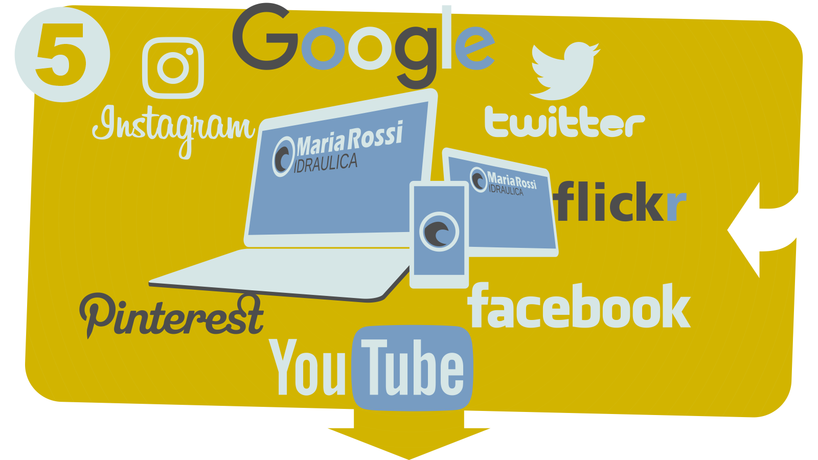 Social