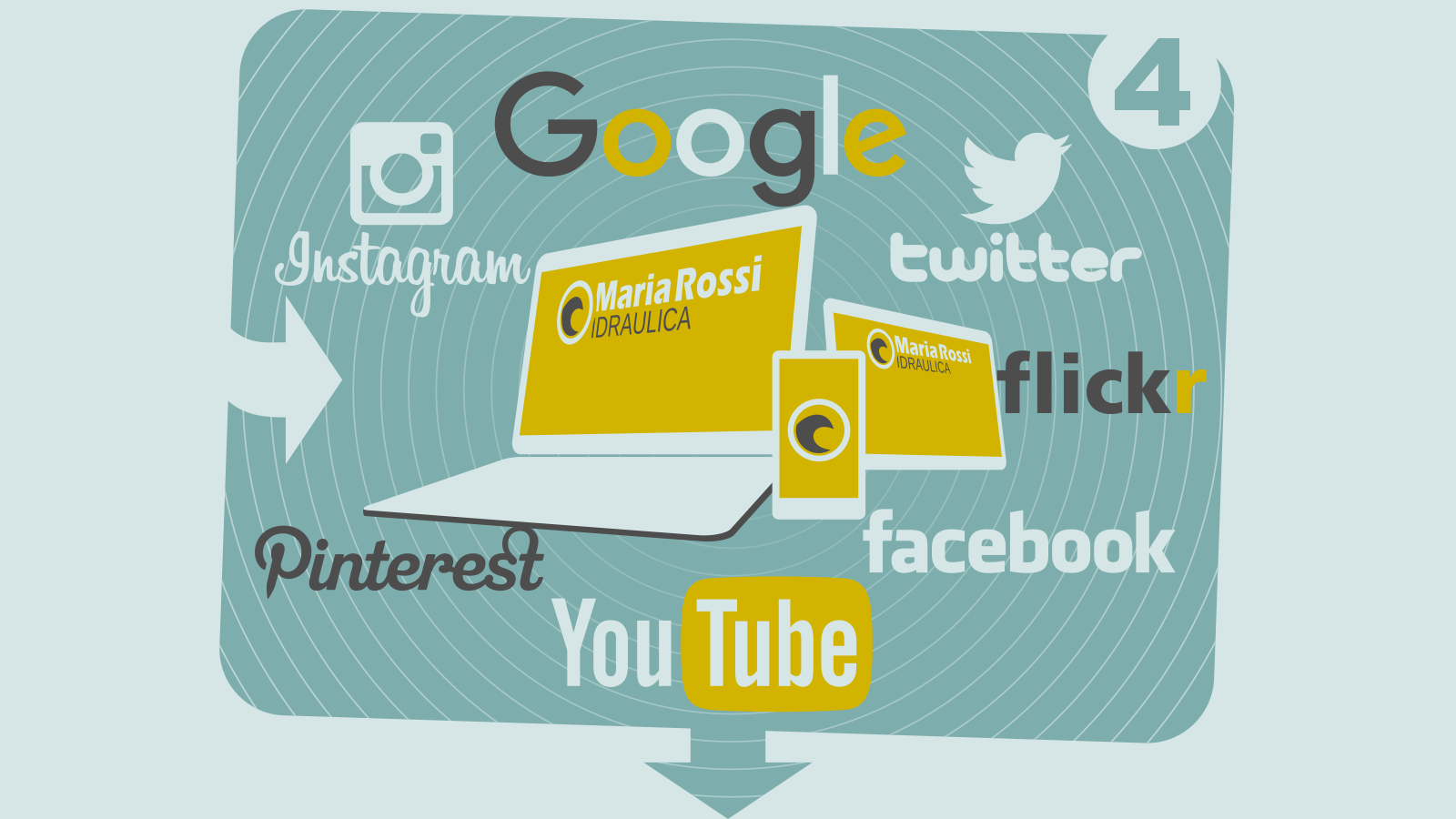 Social Social e SEO